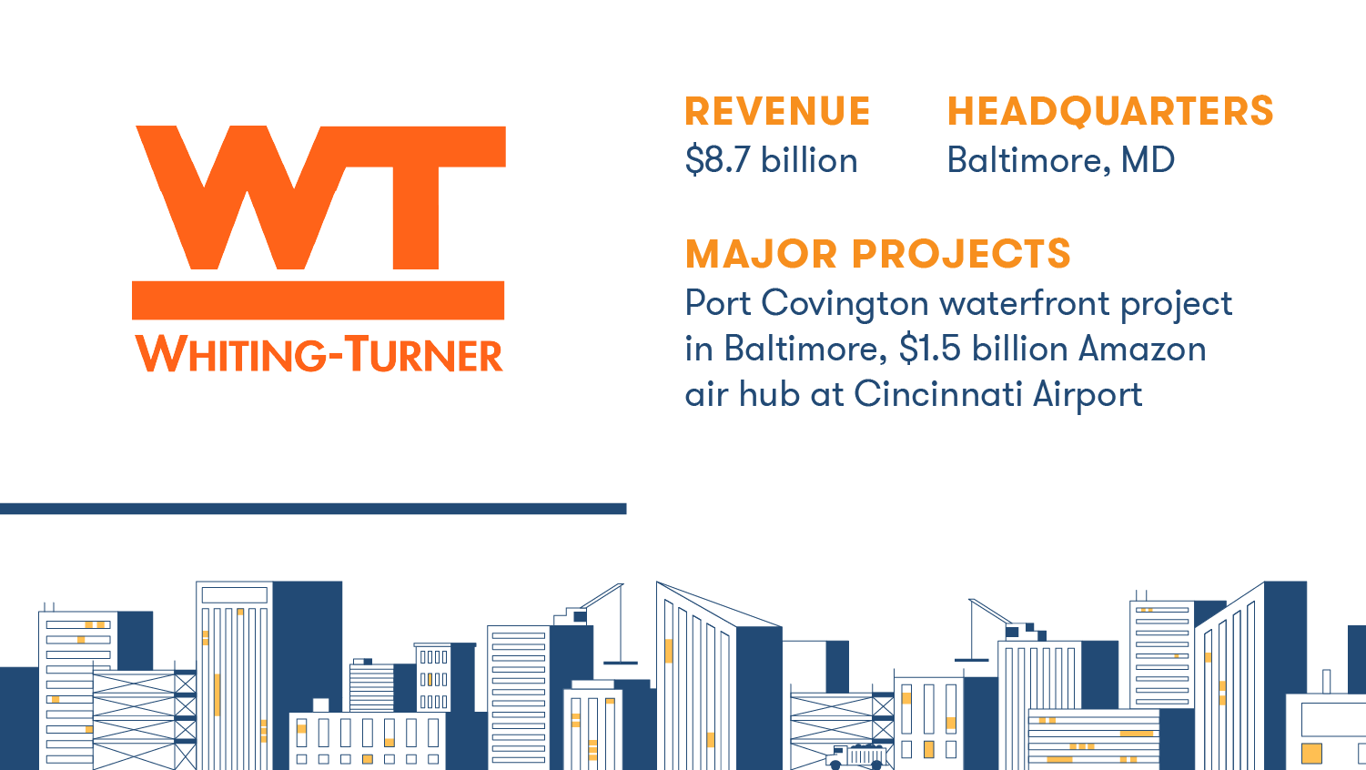 31 Top Commercial Construction Companies To Watch in 2024 BigRentz