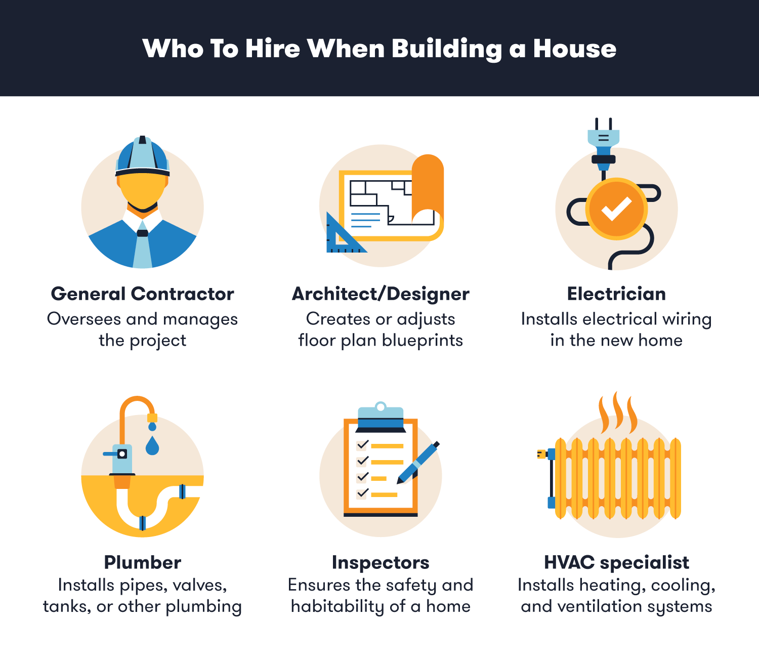 Home Building Checklist What You’ll Need At Each Step BigRentz