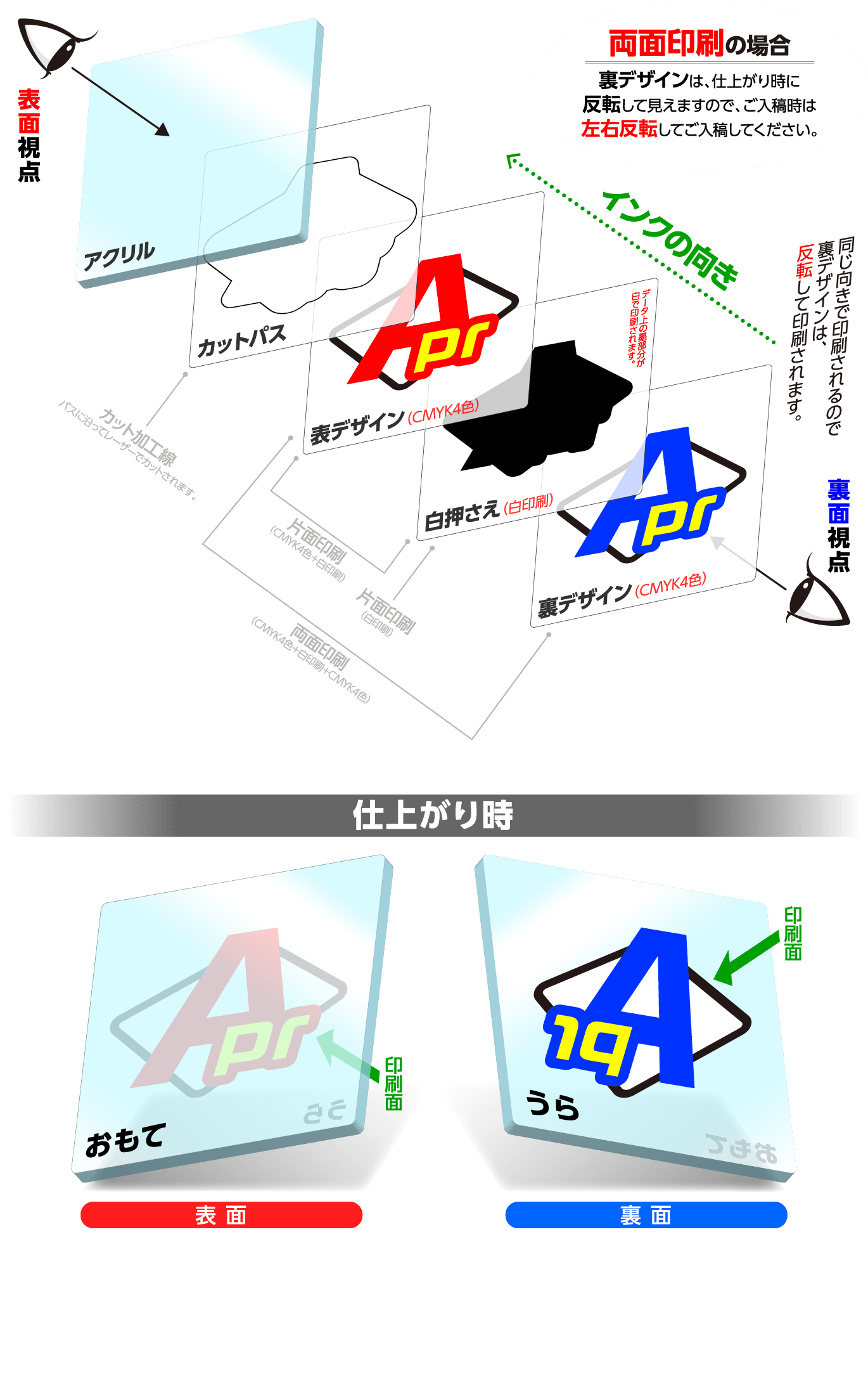 選択した画像 イラストレーター 寸法線 261670イラストレーター 寸法線 スクリプト 無料