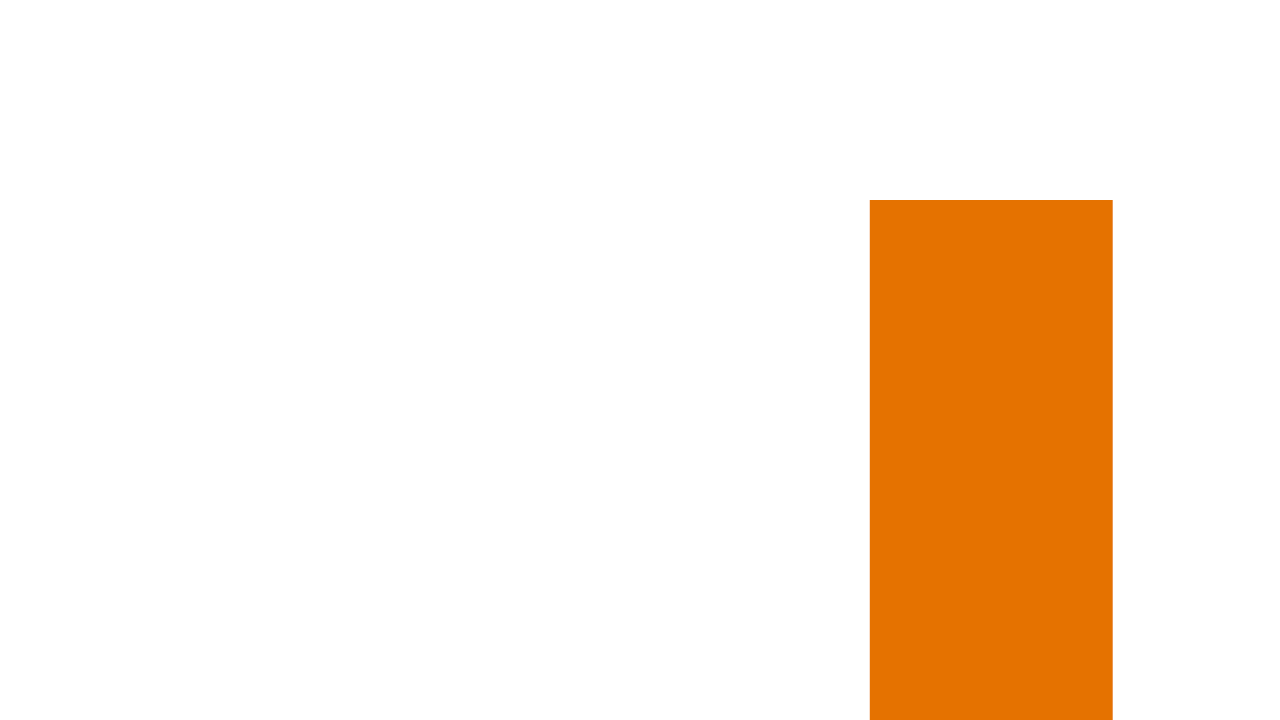 ACS 2021 Open Access Survey Results ACS Open Science