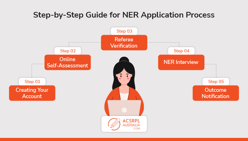 What Is The National Engineering Register Ner