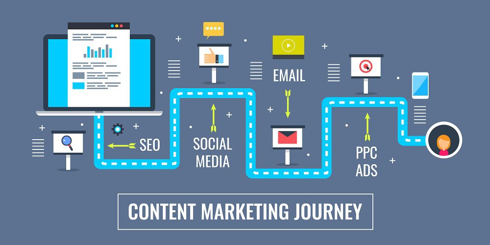 How Insurance Marketers Can Distribute Content Using Marketing Automation