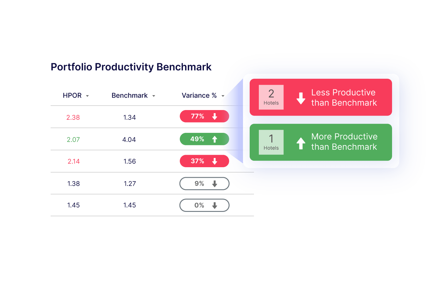 Hotel Effectiveness Labor Optimization Platform Actabl
