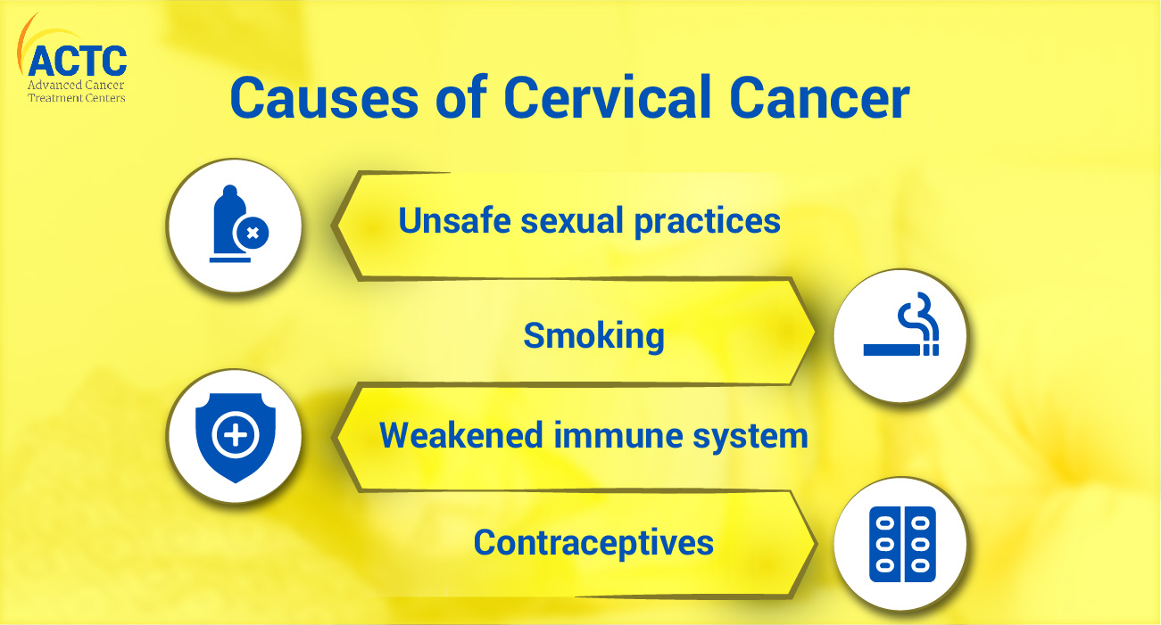 Cervical Cancer All you need to know