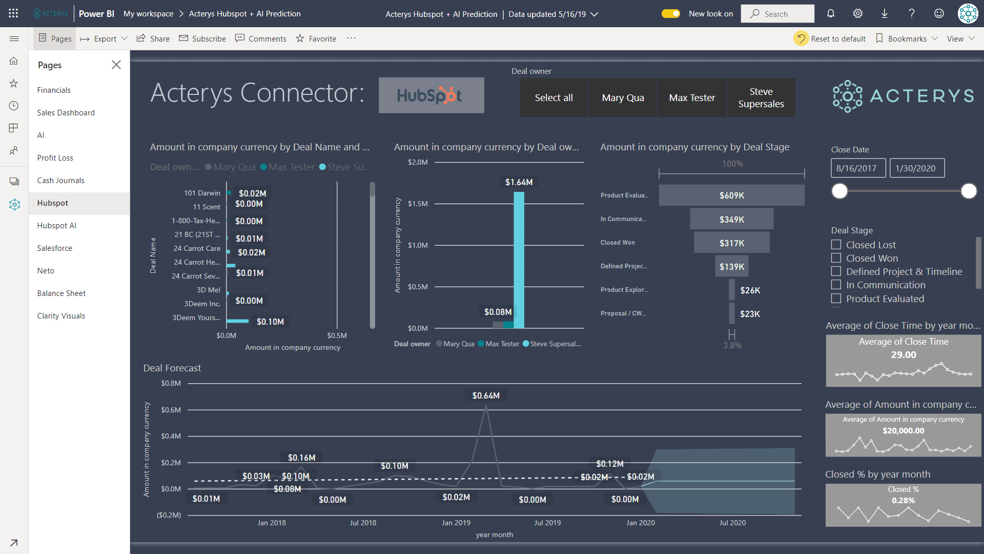 How To use Power BI with a Hubspot Data Warehouse
