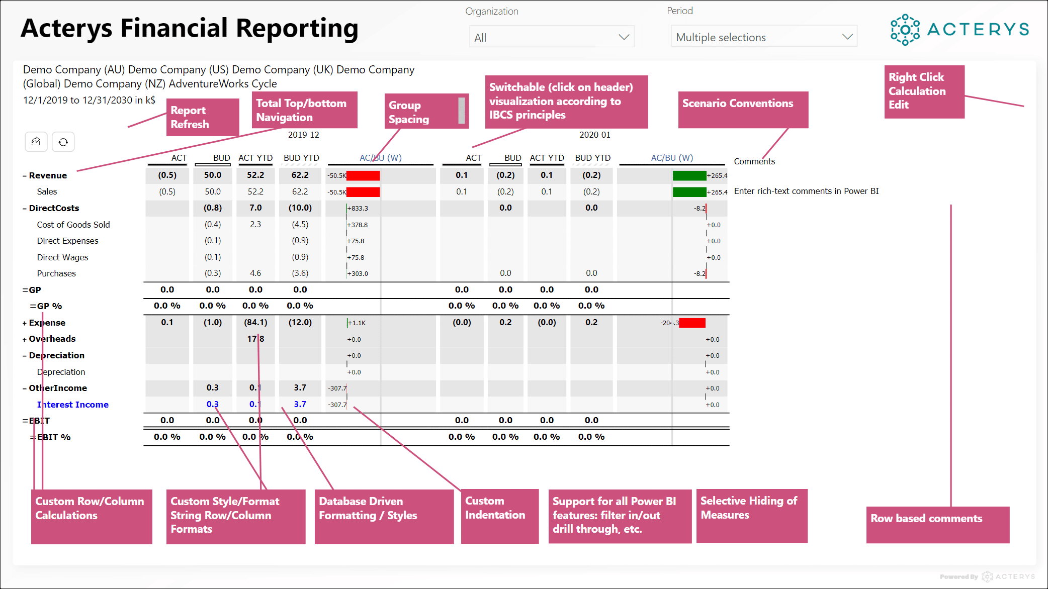 Power BI Financial Reporting Dashboard Planning Budgeting