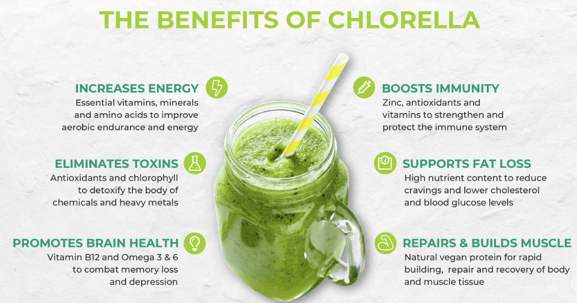Chlorella Benefits