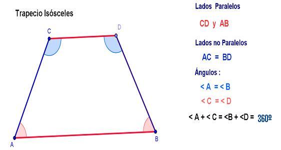 Curso 20132014 Unidad 13 Las Figuras Planas 3