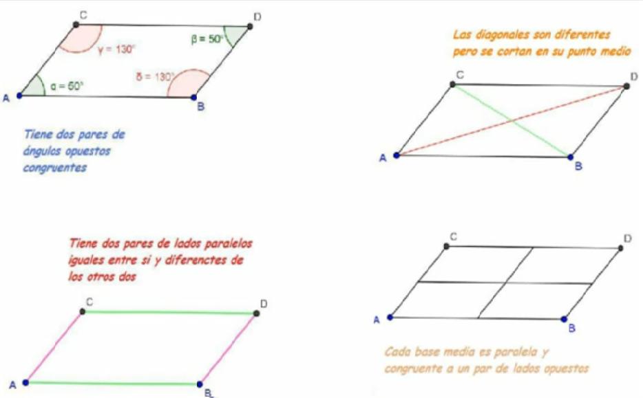 Paralelogramos