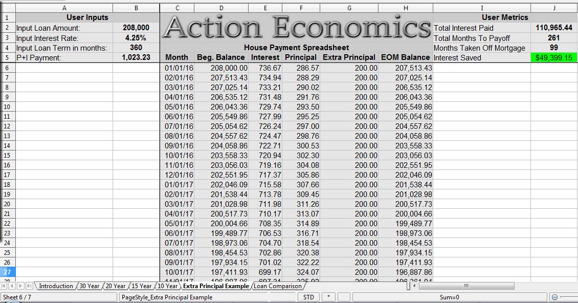 Financial Spreadsheets