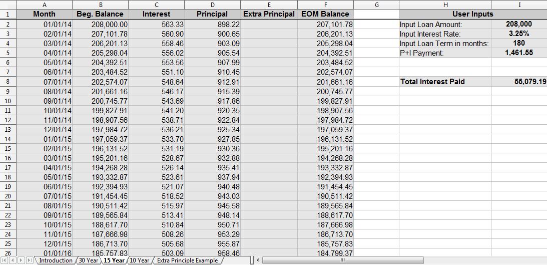 Updated Financial Planning Spreadsheets Action Economics