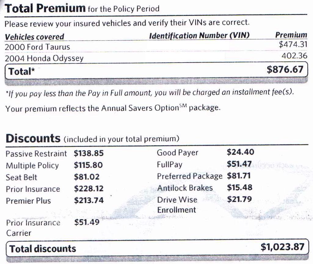 How To Save Money on Car Insurance Action Economics