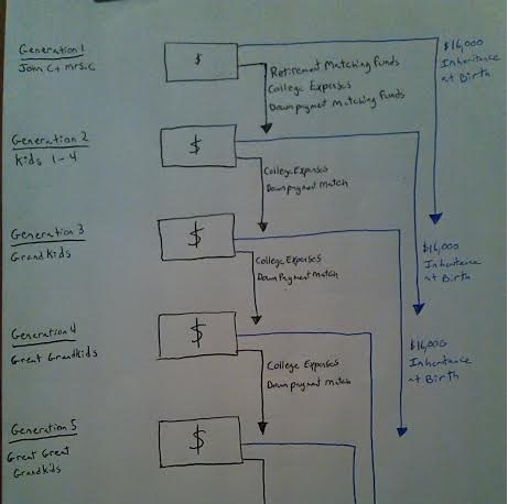 Building Generational Wealth The Complete Guide -Action Economics