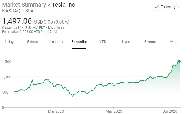 Why I'm Doubling Down On Tesla Action Economics