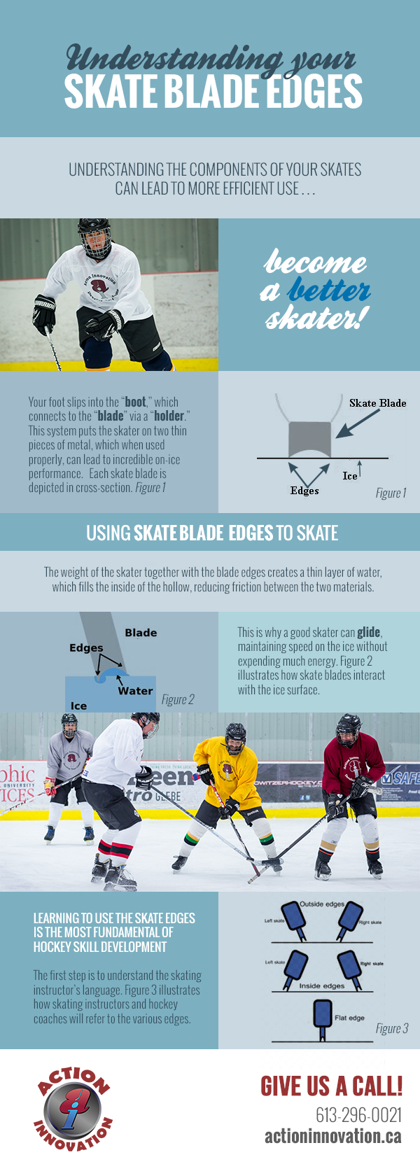 Hockey Skill Development Understanding Your Skate Blade Edges Action Innovation