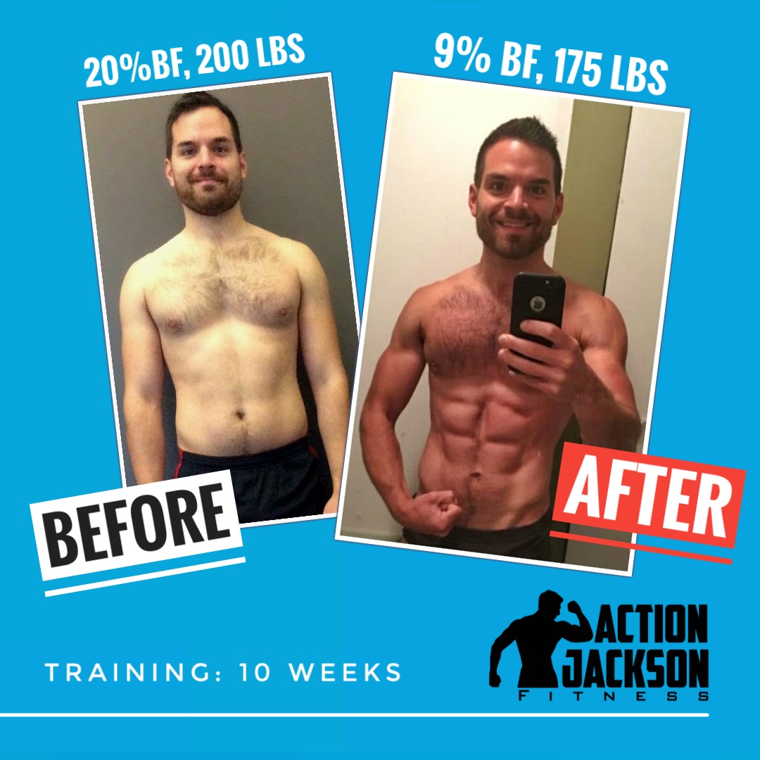 Freakish Fat Loss With Metabolic Resistance Training Action Jackson