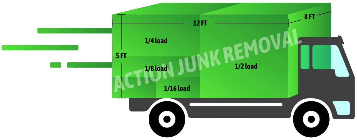 Junk Removal Pricing & Rates, Seattle WA Action Junk Removal