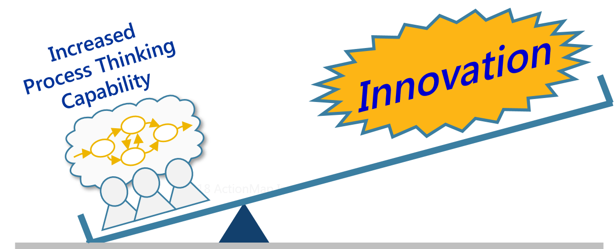 Major Leverage Point ActionMap