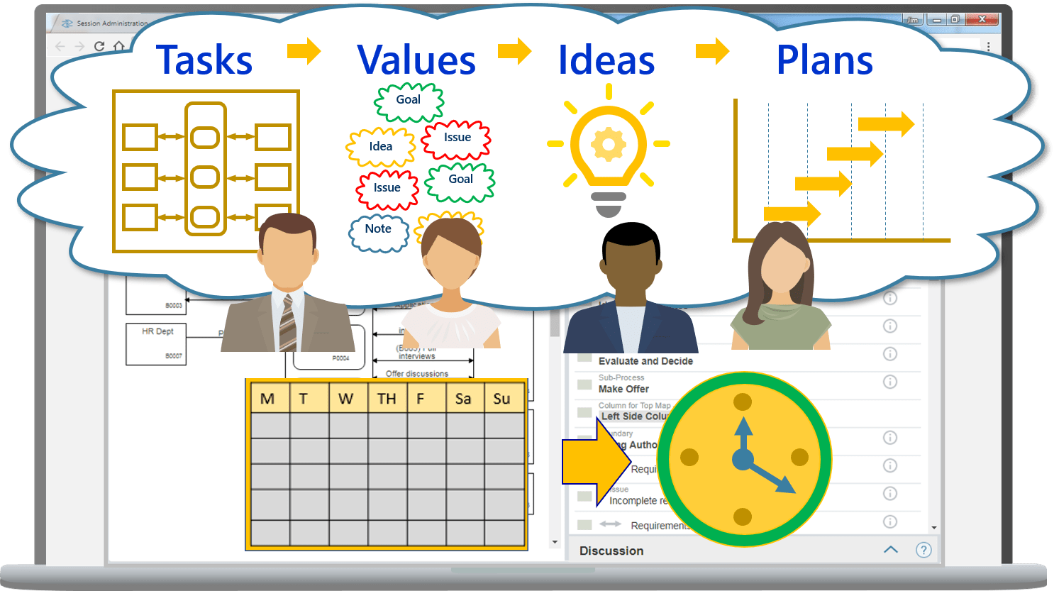 Tasks Values Ideas Plans ActionMap
