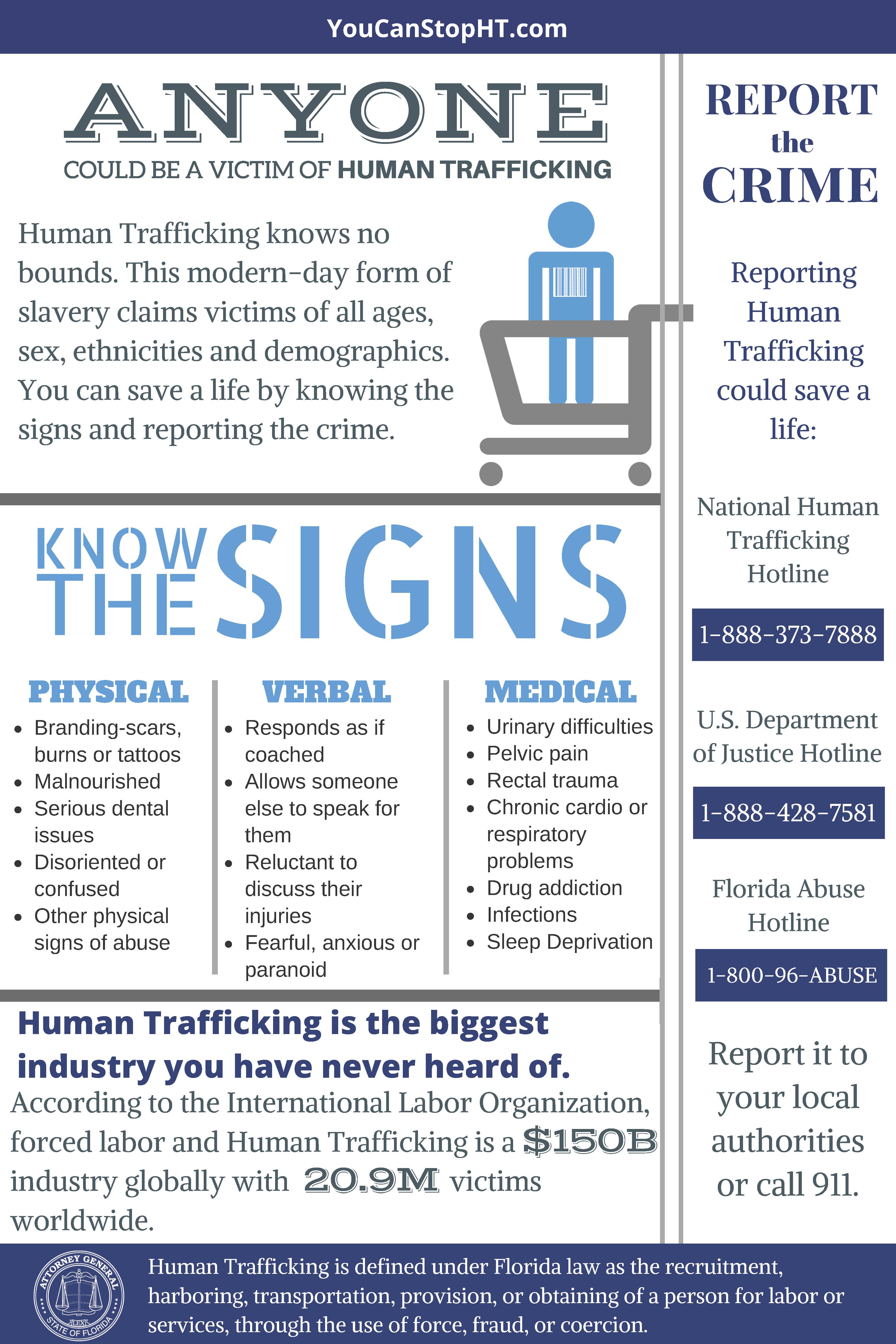 Human Trafficking Here are the Signs Action Plus Bail Bonds