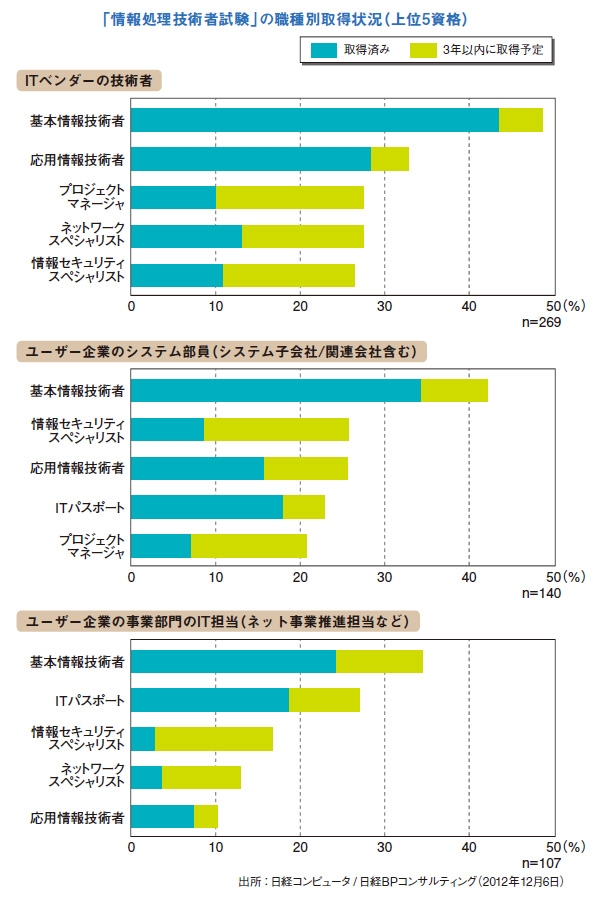 コンピューターグラフィック 基本技術者