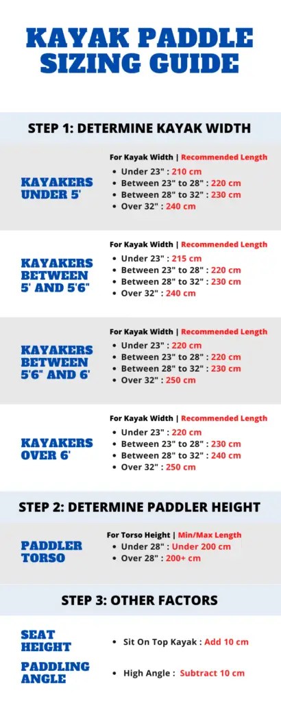 How To Choose A Kayak Paddle – Active At The Beach