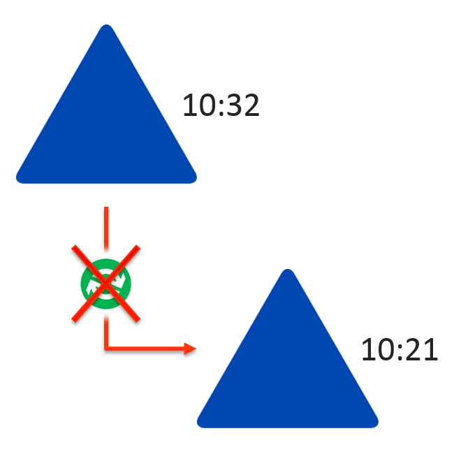 Active Directory Time Synchronization problem Active Directory FAQ
