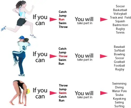 Health Benefits of Physical Activity for Children