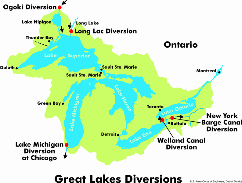 Ripple Effects Great Lakes Water Levels Active History