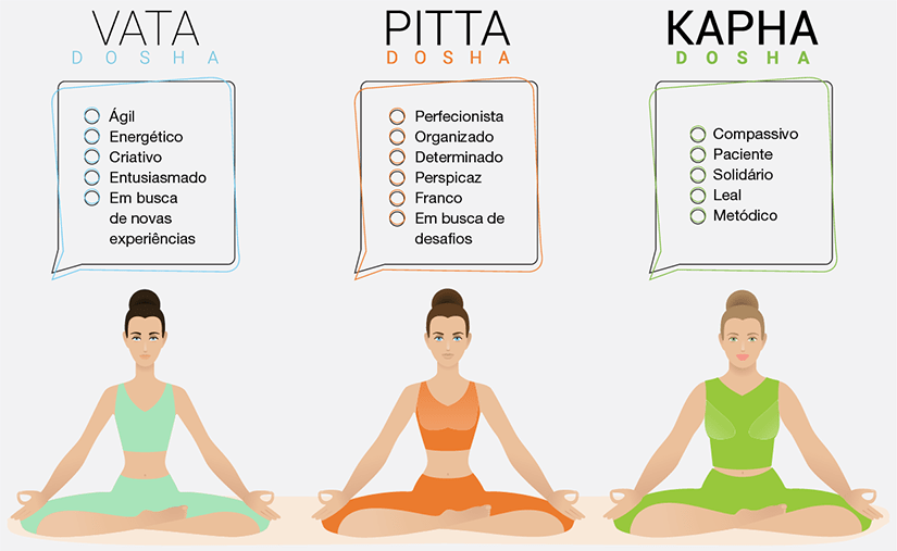 Você conhece a medicina Ayurveda?