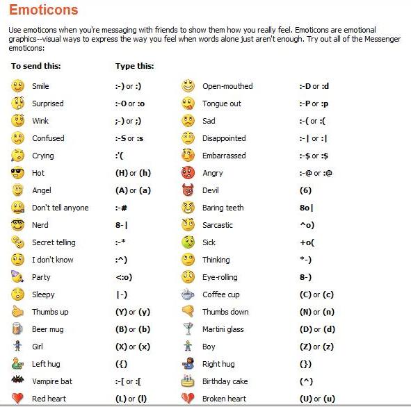 We Have Emoticons at ActiveRain Now