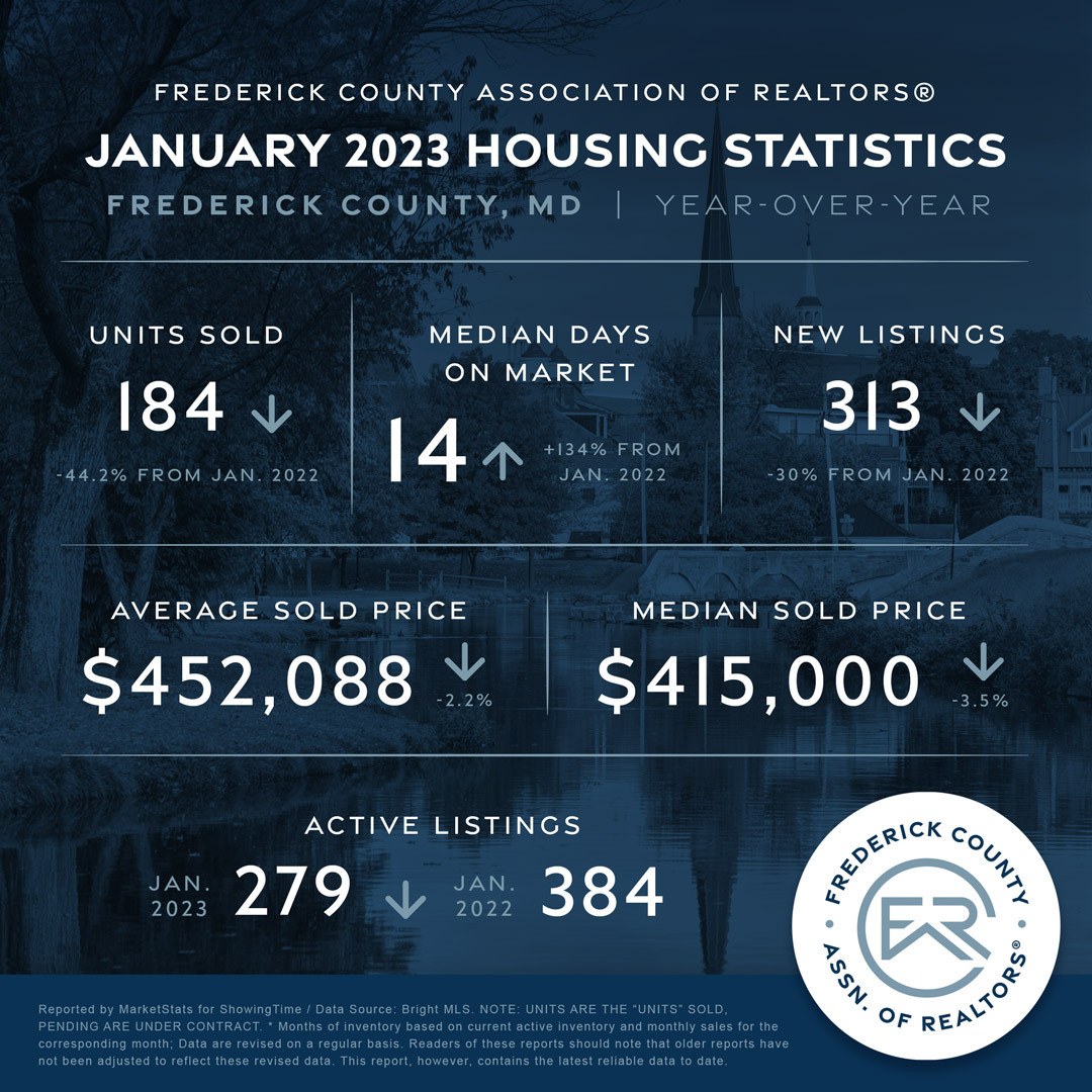 JANUARY 2023 MARYLAND HOUSING STATISTICS