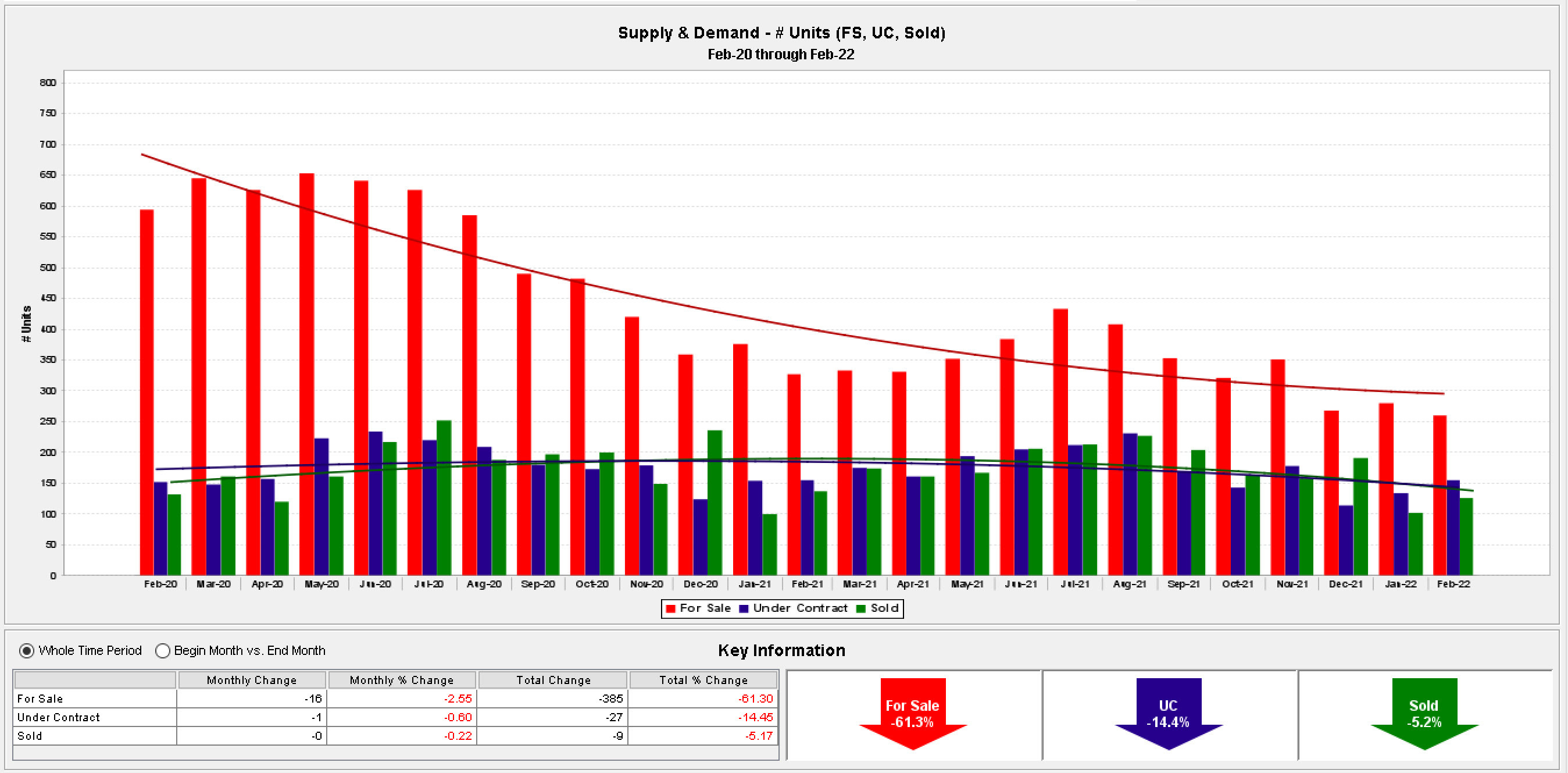 Pearland TX Real Estate Market Trends For Feb 2022