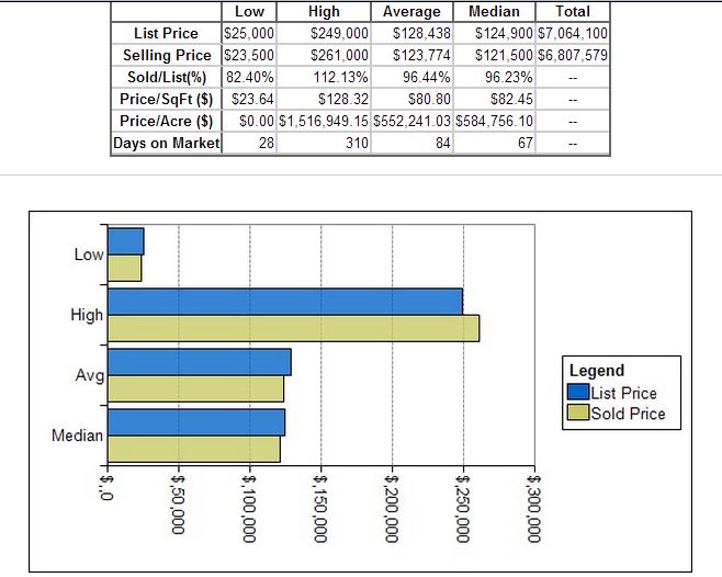 HUD homes for sale in Grand Junction, CO