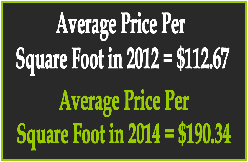 Cottonwood Subdivision in Parker CO Real Estate Market Report