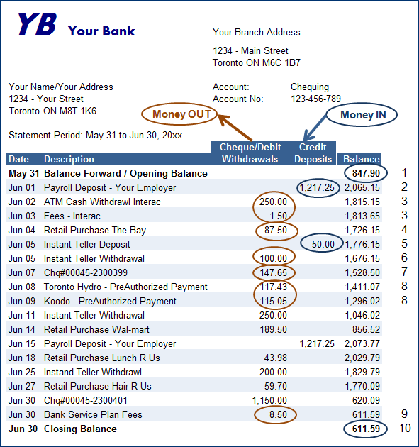 How to Avoid delays in your closing on a Home Loan II