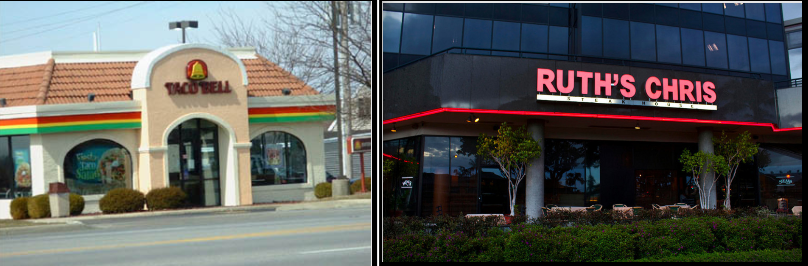 WHAT Restaurants do you take Clients to? Fast food