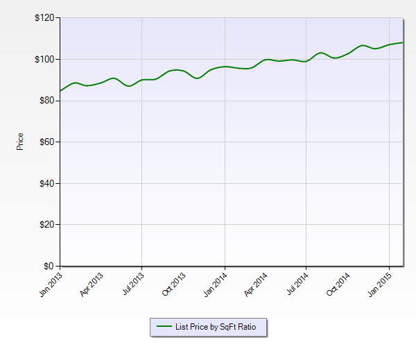 Pflugerville Texas Real Estate Report