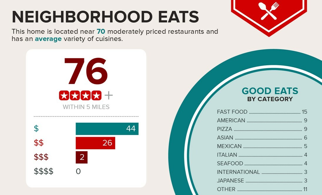 PENDING Pride's Crossing Townhome in Aurora CO