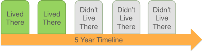 How to Get the Primary Residence Capital Gains Tax Excl