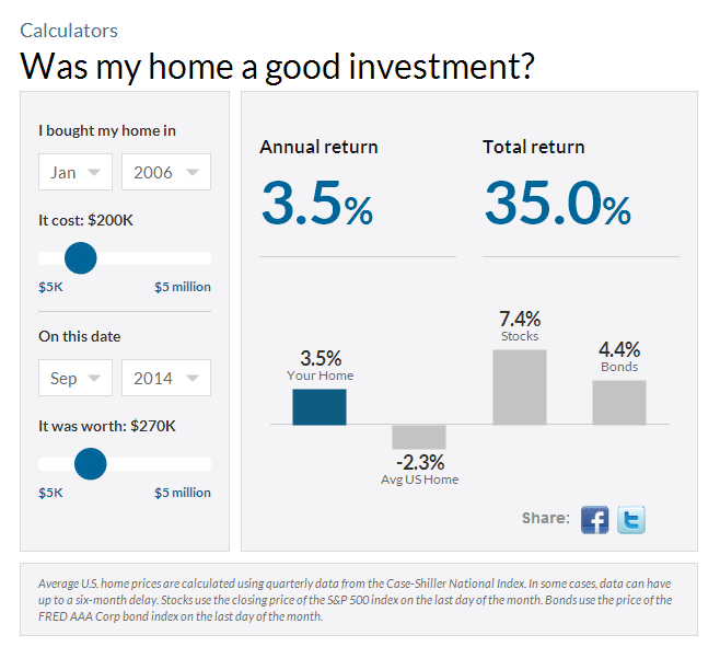 Your Home Calculator