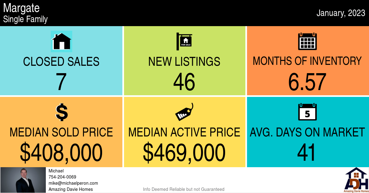 Margate Real Estate Market Update For January 2023