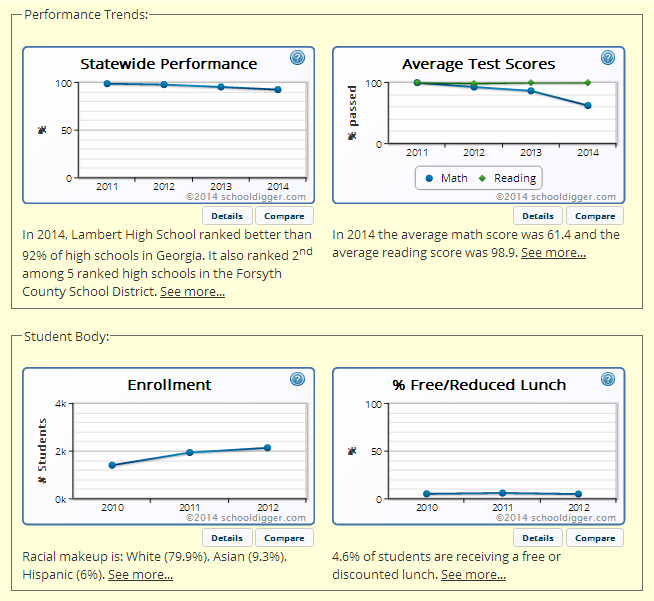 Homes for Sale Near Lambert High School in Cumming GA