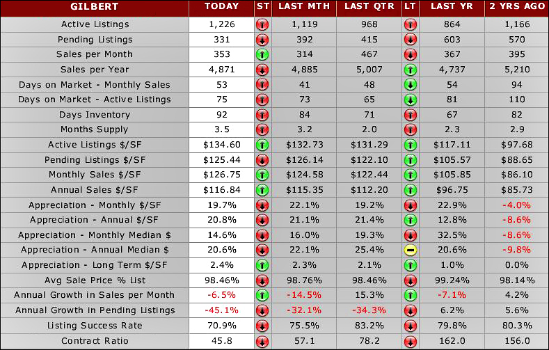 Peoria, AZ Real Estate Market Update October 2013