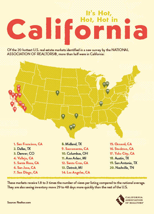 It's HOT in California!