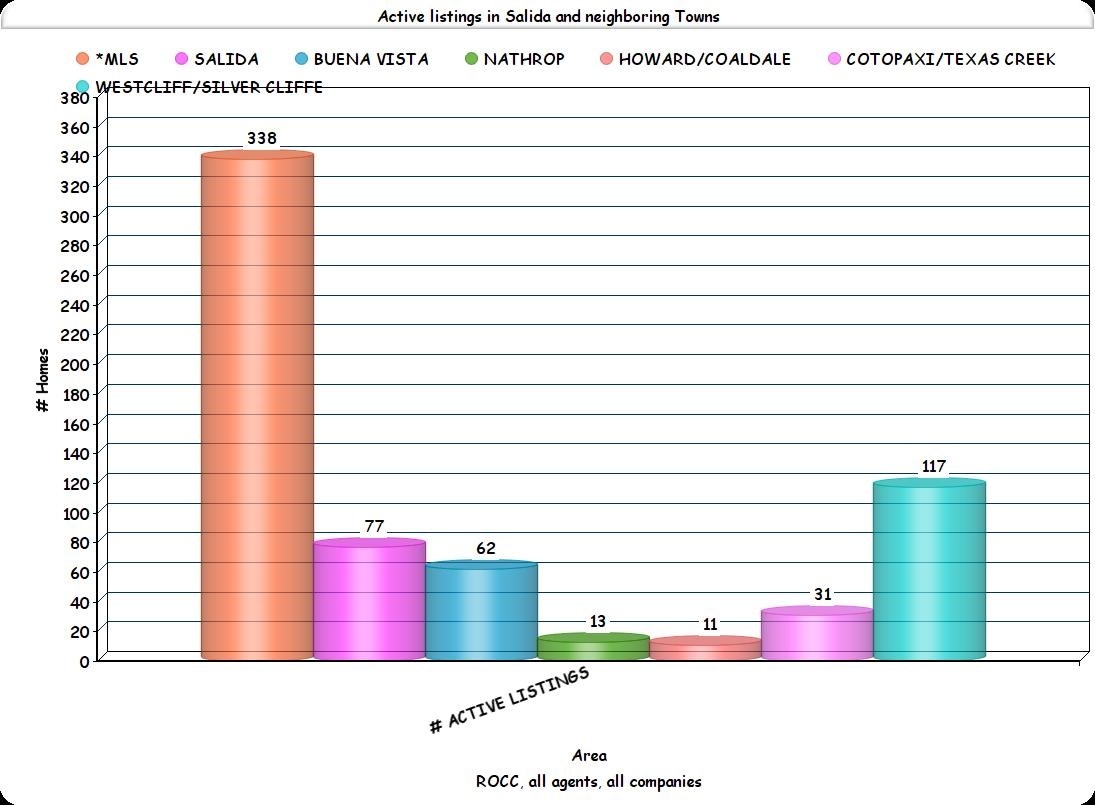 Who took my Salida Real Estate Market Crystal Ball?