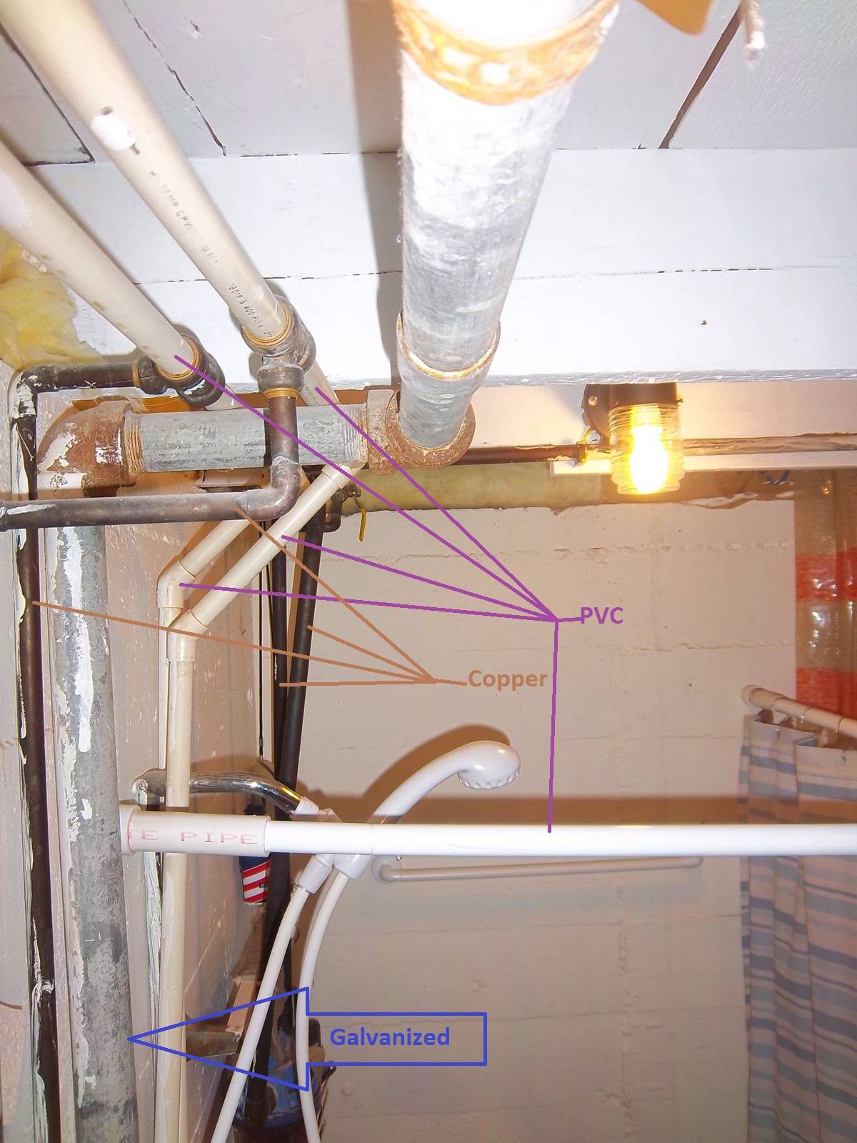 Minot Real Estate 101, Plumbing in North Dakota