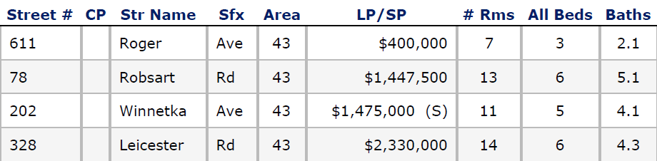 Kenilworth IL Closed Home Sales in March 2018