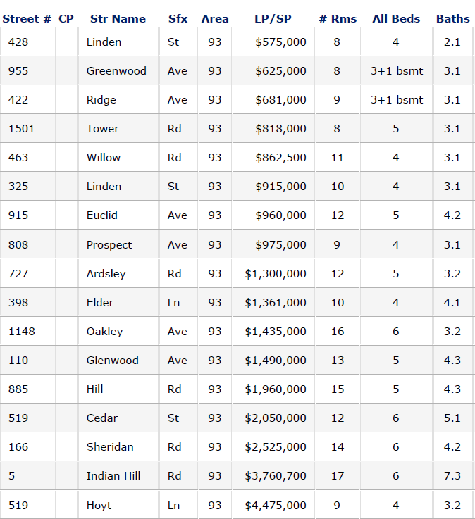 Home Sales in IL in November 2018 Margaret G