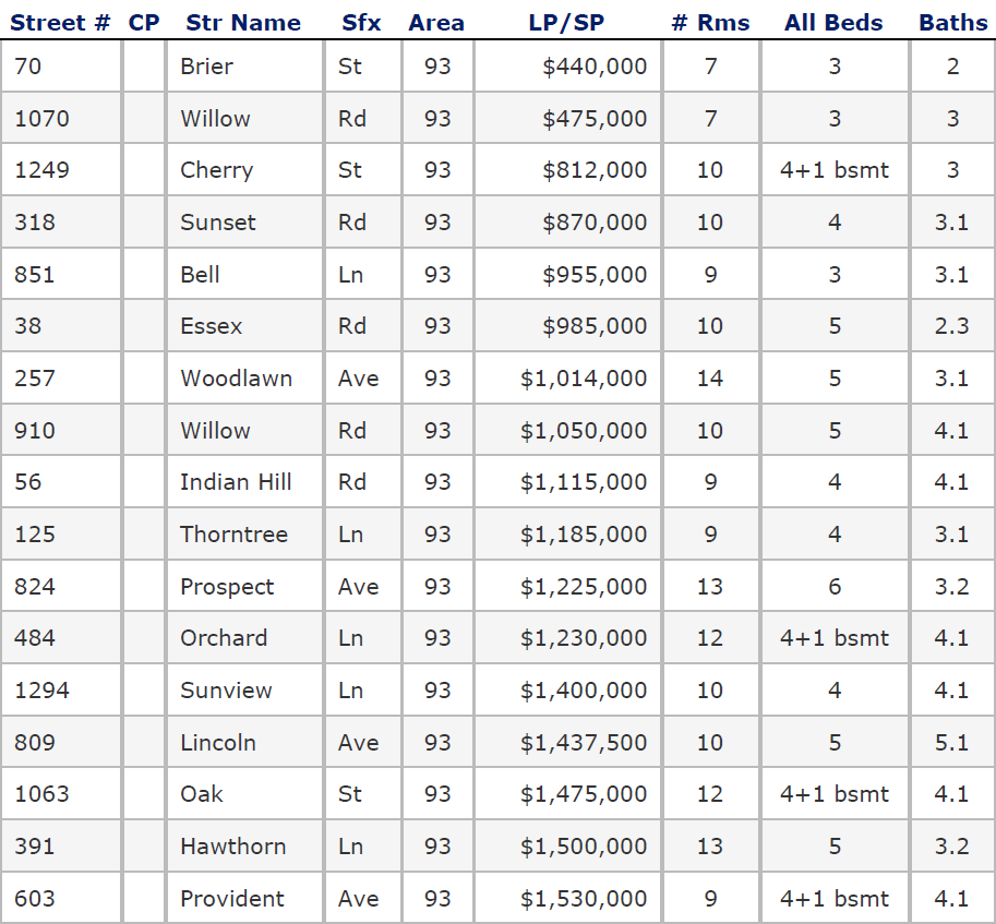 IL Home Sales for May 2018